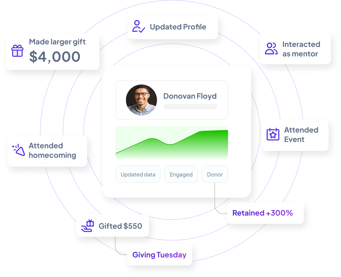 Real-time Analytics